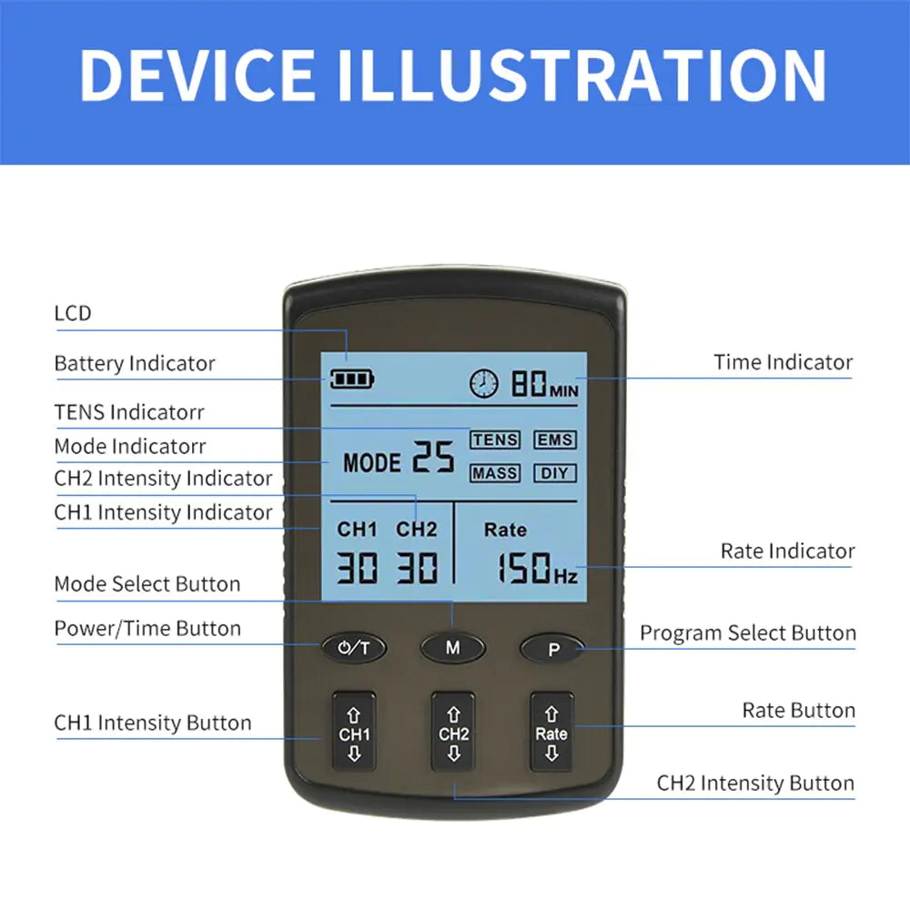 Dual Channel TENS & EMS Muscle Stimulation Device